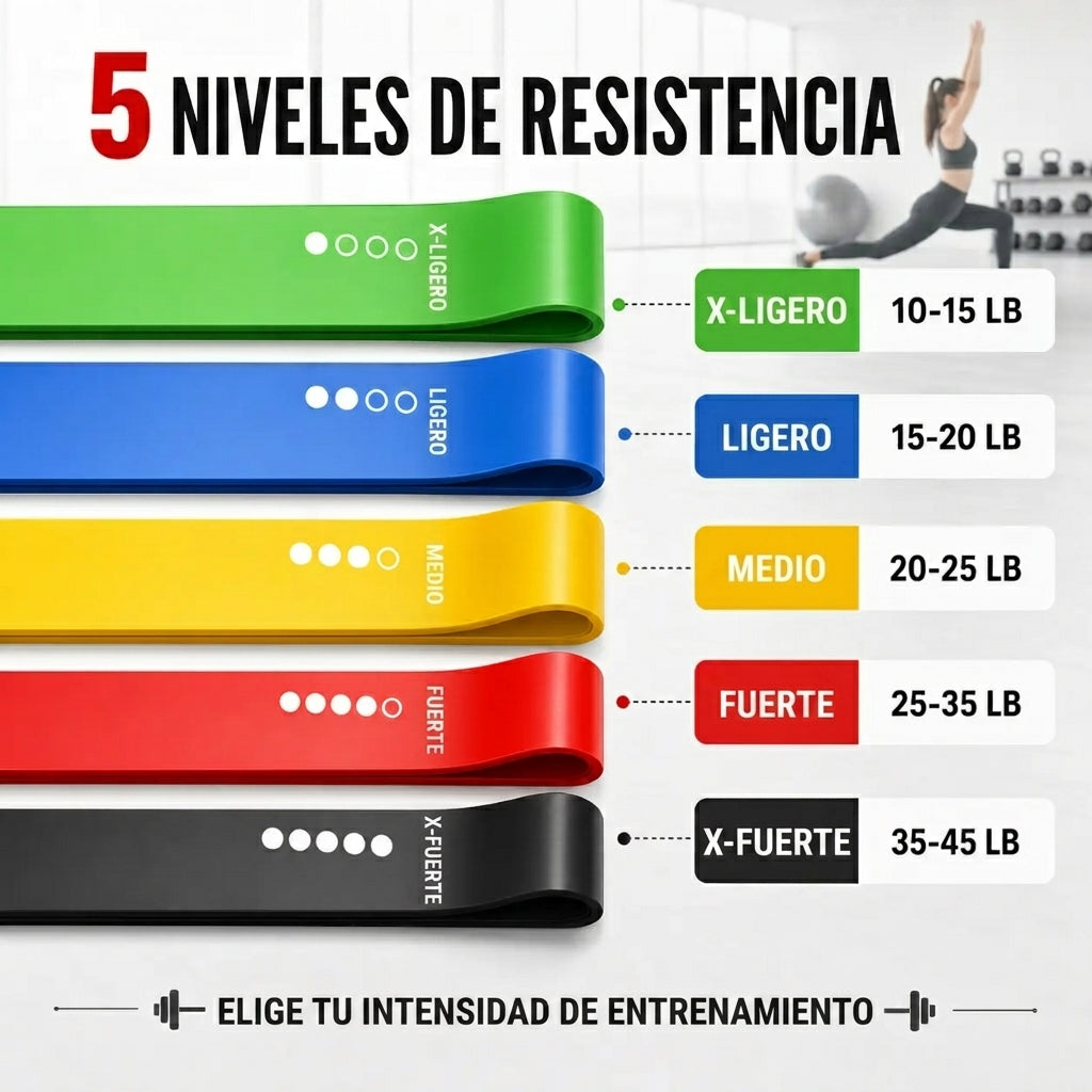 Bandas de Resistencia